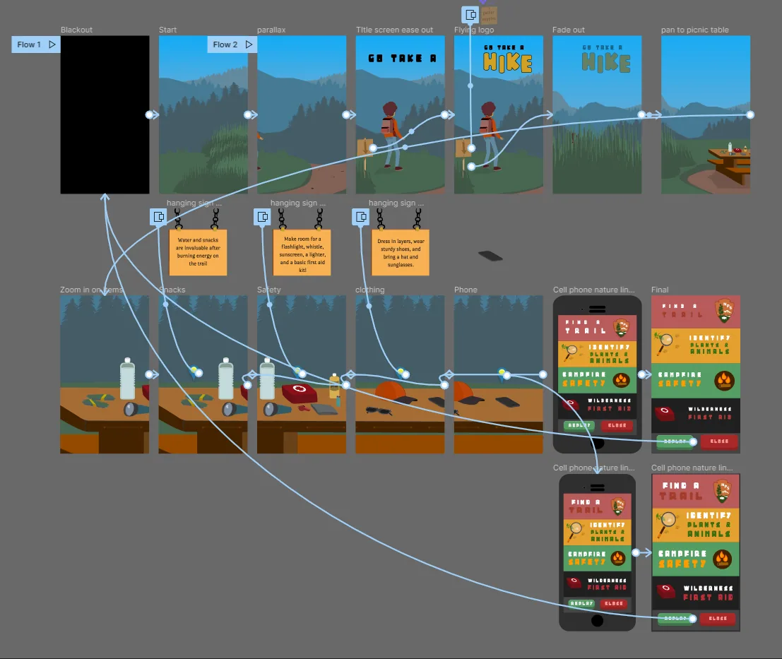 Figma prototype flow for Go Take a Hike, showing screens connected by transition arrows